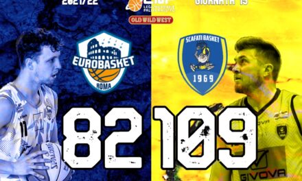 Una rimaneggiata Eurobasket Roma cede il passo a Scafati 82-109