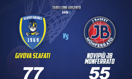 Scafati batte ancora Monferrato (77-55) e vola sul 2-0