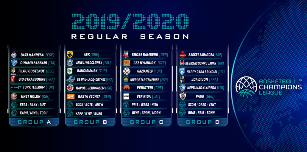 Basketball Champions League 2019/20: effettuati i sorteggi della fase a gironi
