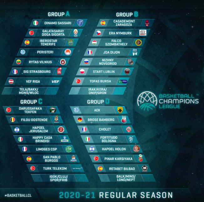 Basketball Champions League, sorteggiati i gironi della regular season 2020/21