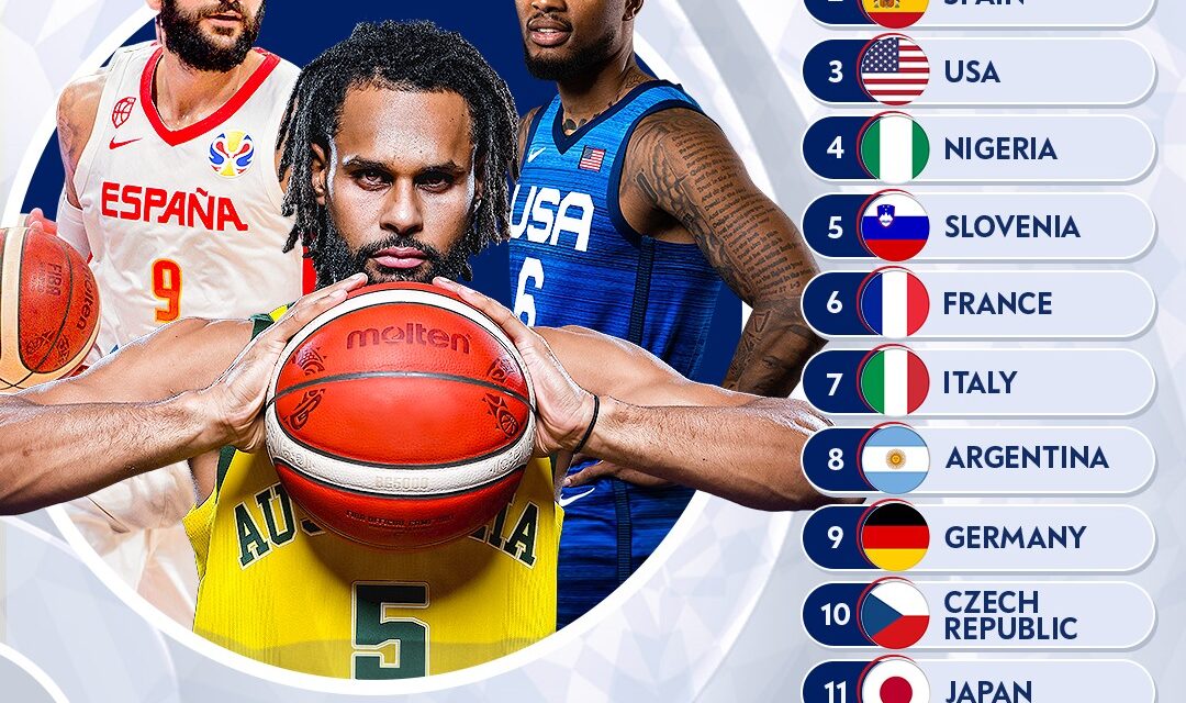 Tokyo 2020, power ranking FIBA: Australia davanti a Spagna e USA. Italia 7°