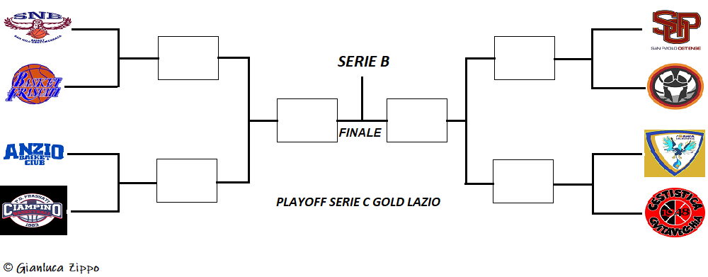 Serie C Gold Lazio, il tabellone dei Playoff e dei Playout 2019