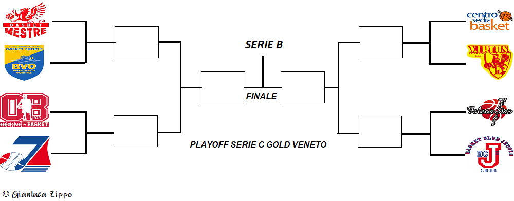 Serie C Gold Veneto, il tabellone dei Playoff e dei Playout 2019