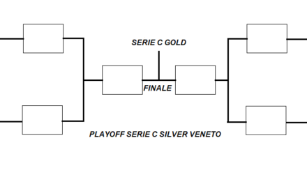 Serie C Silver Veneto, il tabellone dei Playoff e dei Playout 2019
