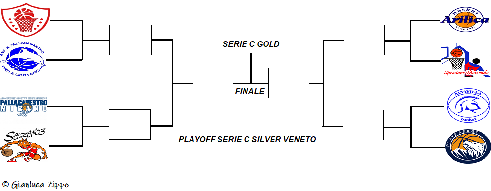 Serie C Silver Veneto, il tabellone dei Playoff e dei Playout 2019
