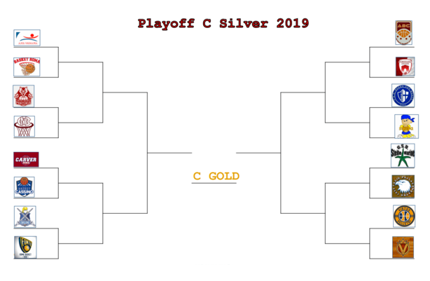 Serie C Silver Lazio, il tabellone dei Playoff e dei Playout 2019